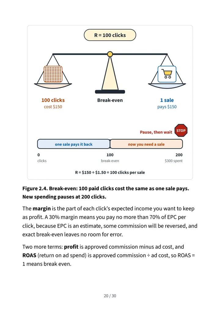Page 20: Figure 2.4, 100 paid clicks cost the same as one sale pays
